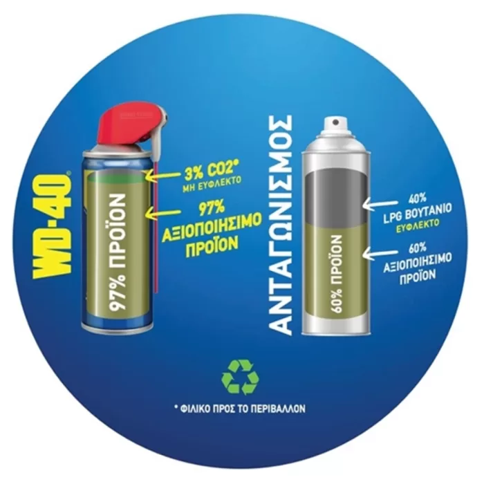 WD-40 Λιπαντικό - Αντισκωριακό Με Διπλό Σύστημα Ψεκασμού SMART STRAW 250ml - Image 3